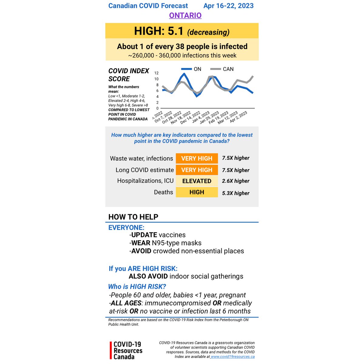 Tara Moriarty On Twitter Canadian COVID Forecast April 16 22 ONTARIO tara-moriarty-on-twitter-canadian-covid-forecast-april-16-22-ontario