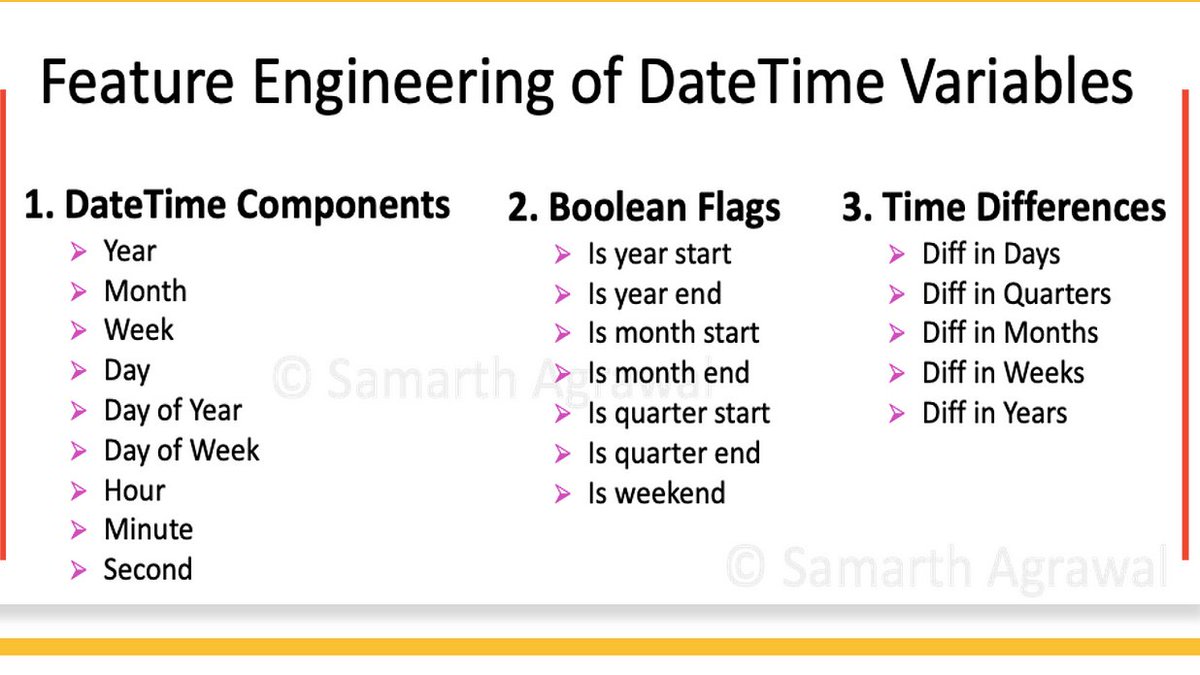 Sachin Kumar On Twitter Day34 Of 100dayswithMachinelearning Topic sachin-kumar-on-twitter-day34-of-100dayswithmachinelearning-topic