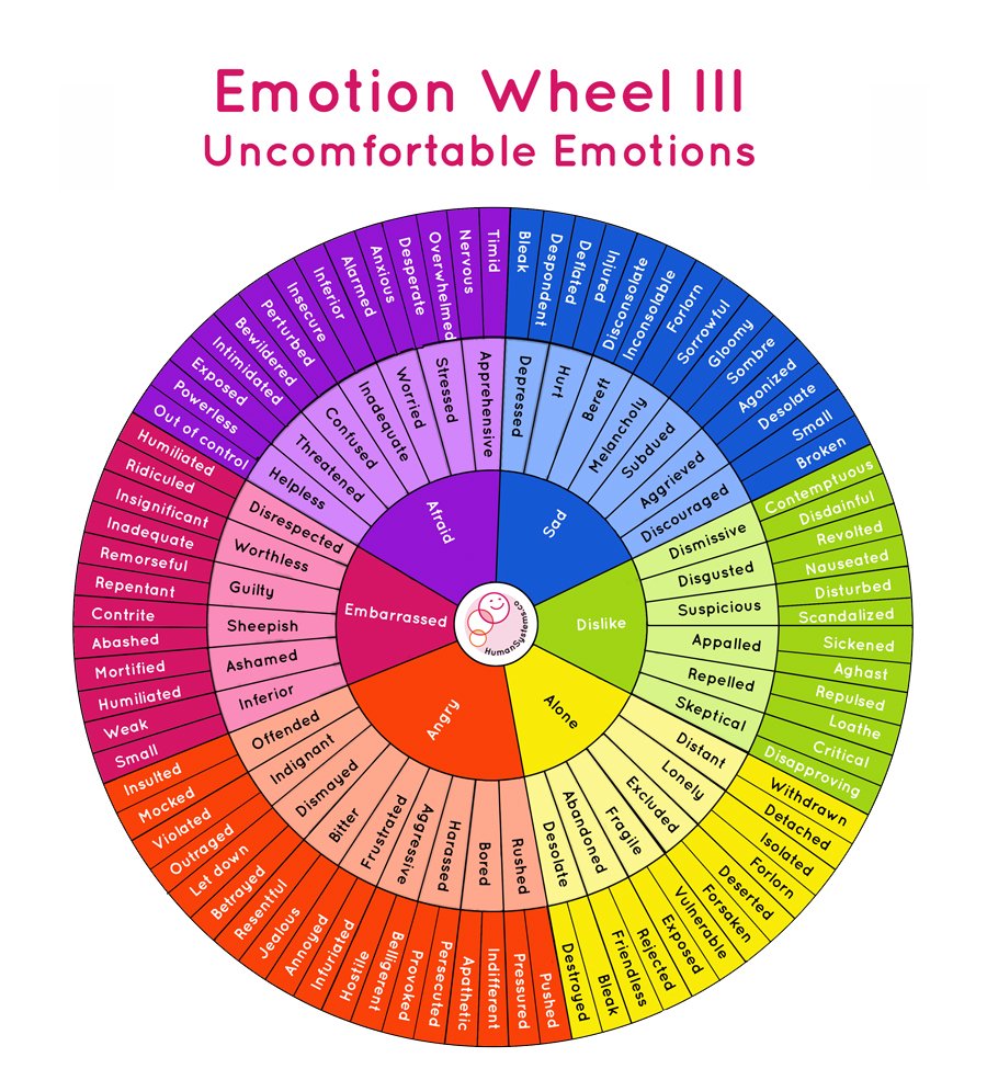 Saya jumpa roda emosi yang menarik masa mencari gambar ini tadi.

Dahulu, orang label emosi ni sebagai "positif" &amp; "negatif", yg sebenarnya tak sihat sebab bila ada emosi dilabel negatif akan buatkan orang pendam atau salah cara urus.

Sekarang, emosi dilabel selesa/tak selesa 😁