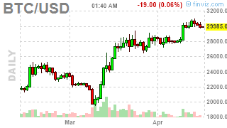 beancrypto_'s tweet photo. #Bitcoin: BTCUSD ( $BTCUSD) DOWN 1.0627%! Last at 30004.2852 #Crypto #MasterMetals https://t.co/iwm8HckhuF https://t.co/vM3wVp1vMY