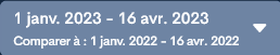 [Module 1 / Dashboard by <a href="/datakepler/">Datakepler team support</a>]

Pour une période donnée, nous cherchons à comparer différentes valeurs d'un eCommerce et voir quelles actions ont des conséquences.

Pour la prise de décision, constat en un clin d'oeil.

👇 Voyons en détail lesquelles pour cette période 👇