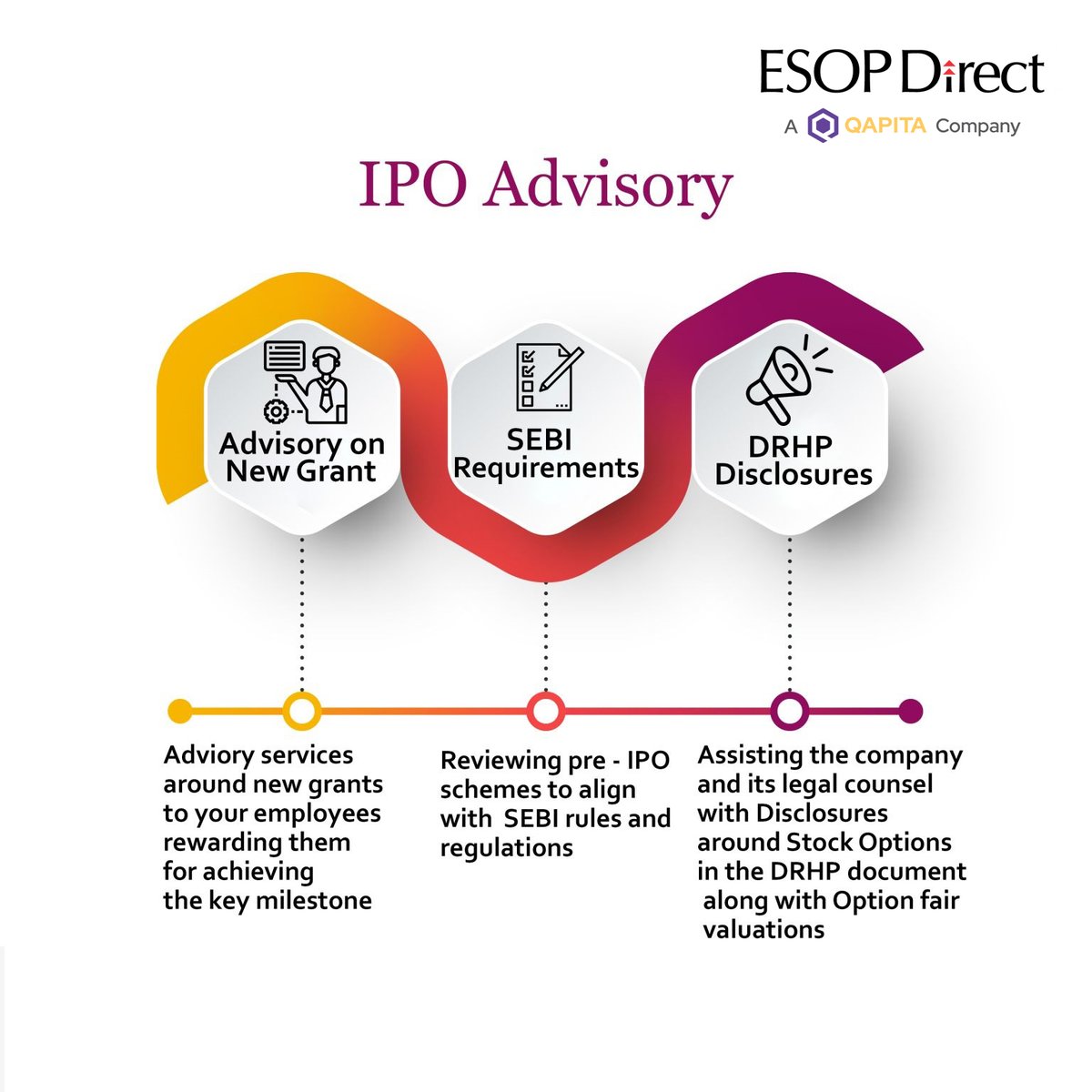 If you are looking at an IPO, ESOPs can be a great tool to reward your existing employees. 

ESOP Direct provides a one stop solution for all the above needs including on-going administration.
visit esopdirect.com