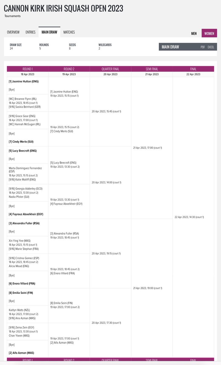 #OnTourThisWeek
5️⃣ of our <a href="/BESTacademy1/">Adam Fuller</a> pro hub players are on the <a href="/PSAChallenger/">PSA Challenger Tour</a> tour this week, all playing in the 🇮🇪@IrishSquash Open starts Tues
➡️ <a href="/Adiewaller/">Adrian Waller</a> <a href="/RuiSoares93/">Rui Soares</a> <a href="/grace_gear/">Grace Gear</a> <a href="/tom_walsh99/">Tom Walsh</a> <a href="/ben_coleman91/">Ben Coleman</a>
👍 Good luck👊
🔝tip: ⛔️Guinness until you’ve lost (or won🏆)🍺