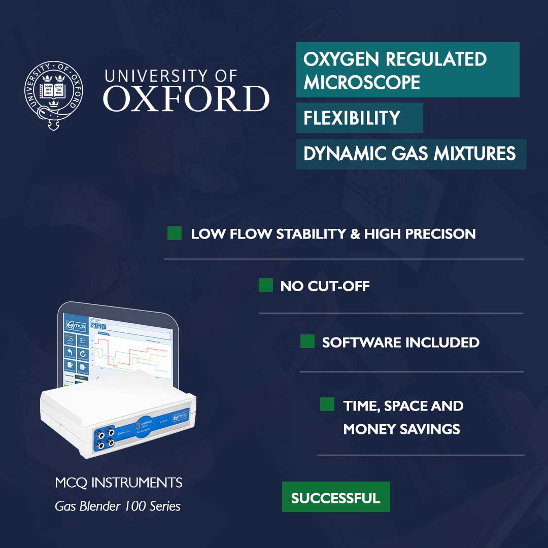 mcqinst's tweet photo. Oxford University uses our Gas Mixer:
How to create customized gas mixtures to study cellular responses and changes in different oxygen levels.

Read the full article: Oxygen-regulated microscope perfusion system
https://t.co/ia0wKy6HMG https://t.co/xijdPCnlgH