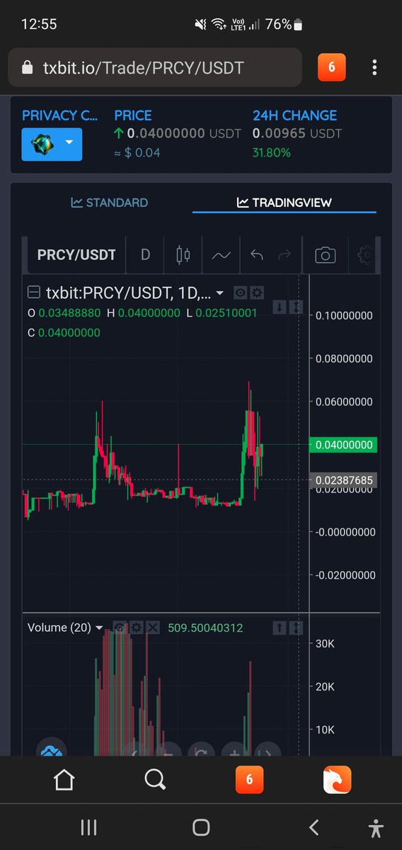 Ronin_Calls_100x🐉 $MON tweet media