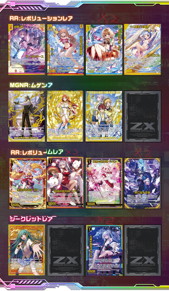 IvanDoronin's tweet photo. 7 x 20 packs 
4 alt rr with 2 dupes
3 alt mgnr
1 secret
Pretty happy with rr. Wish I stopped at 6 rolls, 7th was only dupes T_T

 #ZXカードガチャ https://t.co/m5Xt19aFJp