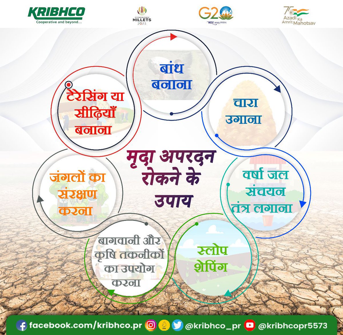 KRIBHCO_PR's tweet image. मिट्टी के अपरदन से भूमि के संतुलन में स्थायी नुकसान होता है। एवं तरल पदार्थों और पर्यावरण को हानि होती है। विभिन्न तकनीकों का उपयोग करके मिट्टी को संरक्षित किया जा सकता है और कृषि कार्य हेतु भूमि को पहले से अधिक स्वस्थ बनाया जा सकता है।  

#SoilProtection  #HealthyEarth