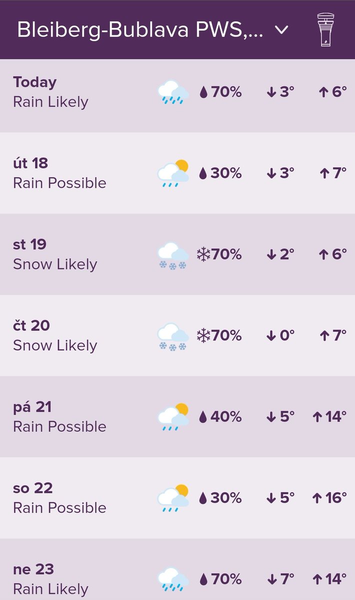 omicronCZ's tweet photo. Na Bleibergu oblačno, občas lehký déšť🌧️ Teplota 5°C, vlhkost 92%.
UV 0.2

Klidný vánek (1 Bft, S). Tlak stabilní. Viditelnost 16 km.

Krásný pondělní den z meteostanice #Tempest na Bublavě v Krušných horách😊

https://t.co/zWB5C9JyCZ

#WeatherTweet #weatherflow #pws #Bublava https://t.co/Z7zy0NIrpH