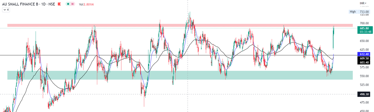 Im_4JiT's tweet image. #AUFINANCE 
#stockstowatch