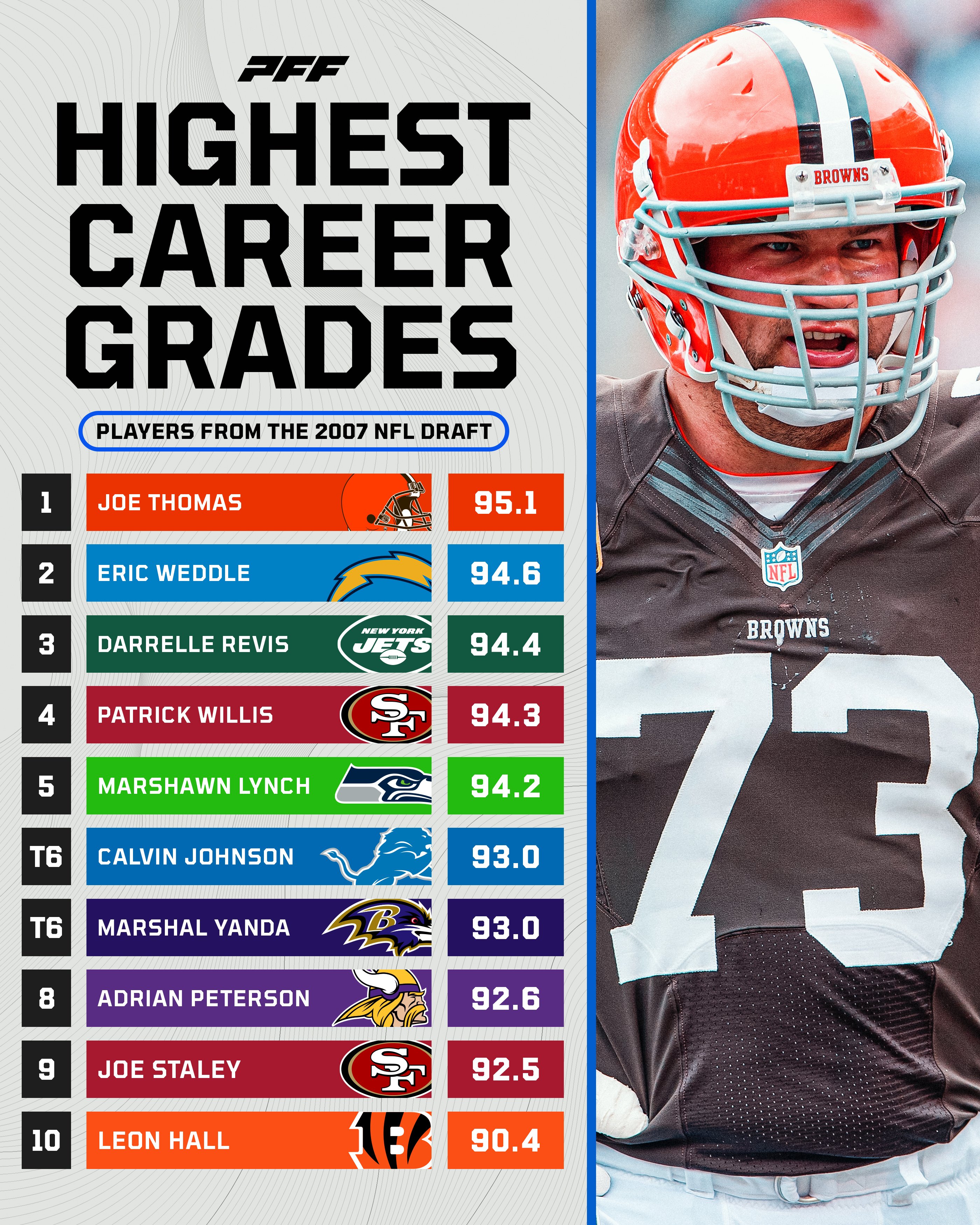 2007 nfl sales draft