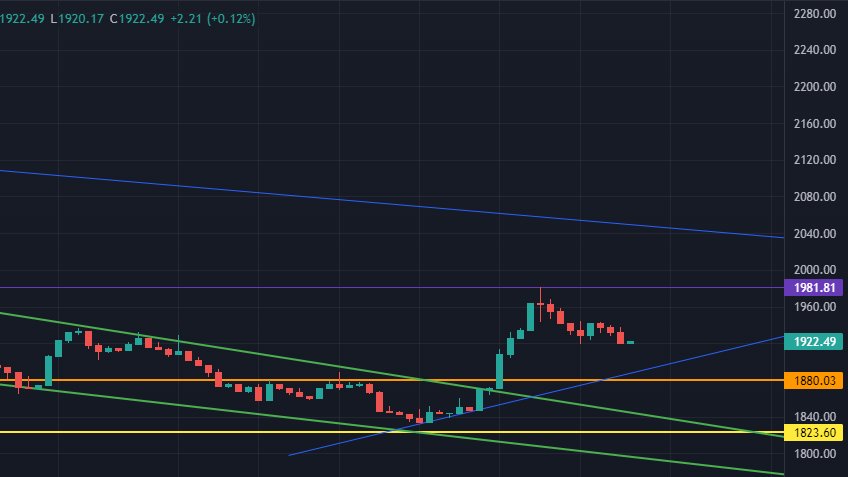 NepseStock's tweet image. We are near to demand zone. keep watching and keep focusing. If supply comes at that area, then don&apos;t try to be a hero, just fallback. #nepse #HourlyChart