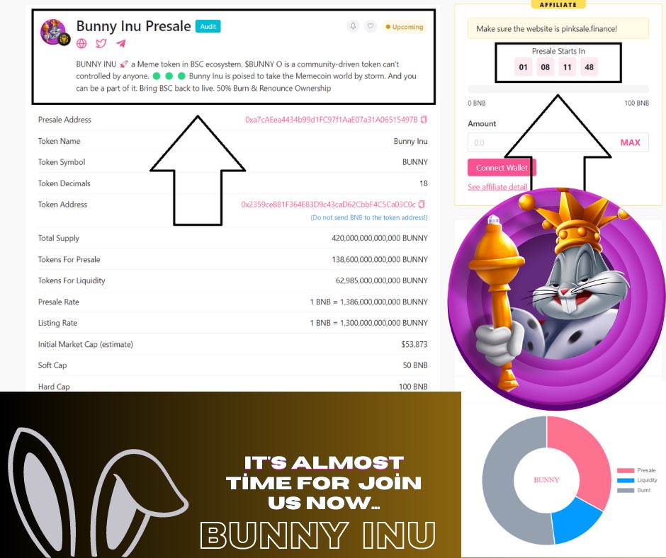 🐰 BUNNY INU 🐰

🔥 50% OF THE SUPPLY NOW IN THE DEAD WALLET ❗

🔒 Liquidity locked 🔒
🟢 NO TEAM TOKENS 🚀
🟢 NO UNLOCKED TOKENS 🚀

🚀 SOFT CAP : 50 BNB
🚀 HARD CAP : 100 BNB 

🎀 PINKSALE PRESALE : pinksale.finance/launchpad/0xa7…

#SHIB #bsc #crypto #1000x #memecoins #presale  #BTC