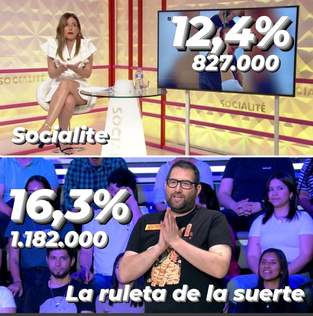 #Audiencias Sobremesa