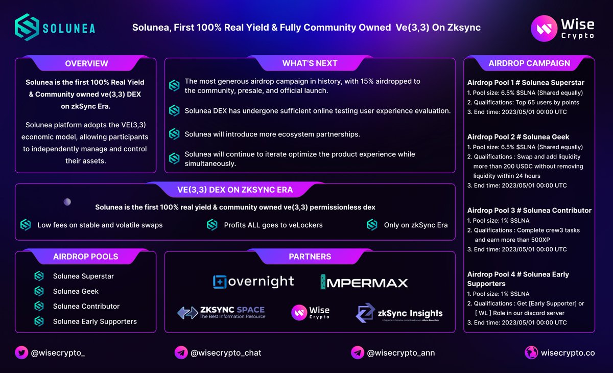 WiseCrypto_'s tweet photo. 🚀 Here is our overview of @SoluneaDex 
 
ℹ️ Solunea, First 100% real yield &amp; fully community owned  ve(3,3) on zksync.

#SOLUNEA #DEX #zkSync #veSLNA #SLNA https://t.co/hREqFE7v8f