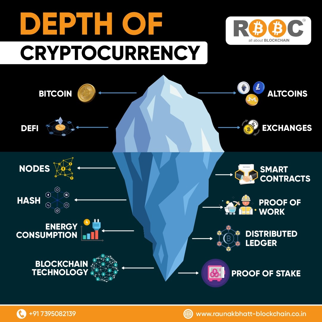 Crypto is an ocean, you can't measure it. Do you wanna learn more about Crypto and trading. Follow @raunakbhattblockchain for more Entertaining and knowledgeable crypto content.

#crypto #cryptocurrency #cryptotrading #blockchain #bitcoin #ethereum #altcoins #investing #trading