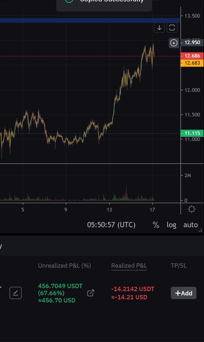 tomasztomasz19's tweet photo. #Long #ATOM
430 $ na➕
#DayTrading #Daytrader #Bybit #Binance #dzwignia #lewar https://t.co/h4FrY72cXk