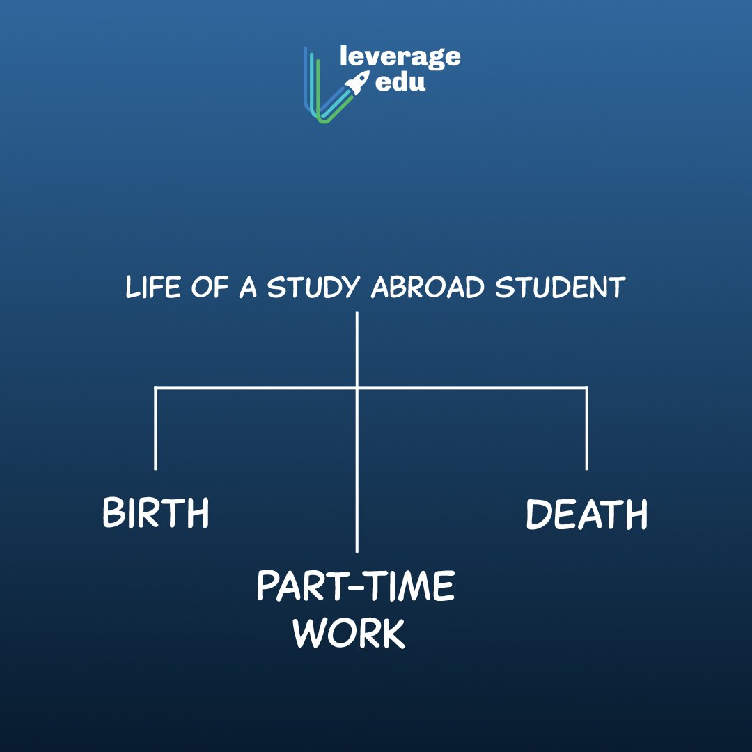 Part-time adventures, full-time struggles and a PhD in napping!
 *With perks and benefits included🚀

#leverageedu #studyabroad #abroadeducation #educationforall #educationabroad #abroadlife #abroadstudies #studyabroadlife
