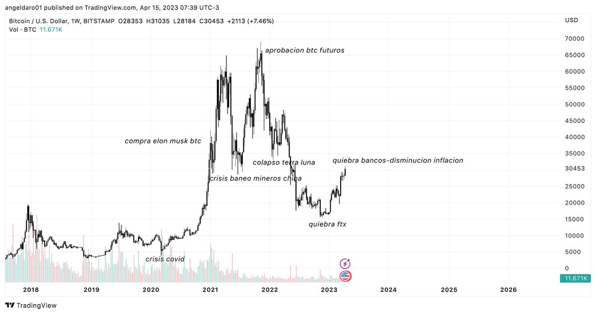Cryptodaro tweet media