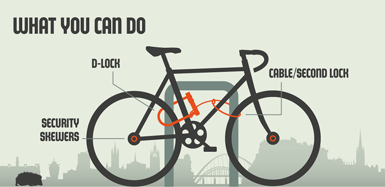 EdinburghBikes's tweet photo. Make it as difficult for bicycle thieves as you can this summer.
Here is our handy guide to bike security.
https://t.co/6IxVKLlVM9
#bicyclesecurity #bikelocks https://t.co/4Z38eFJWg1
