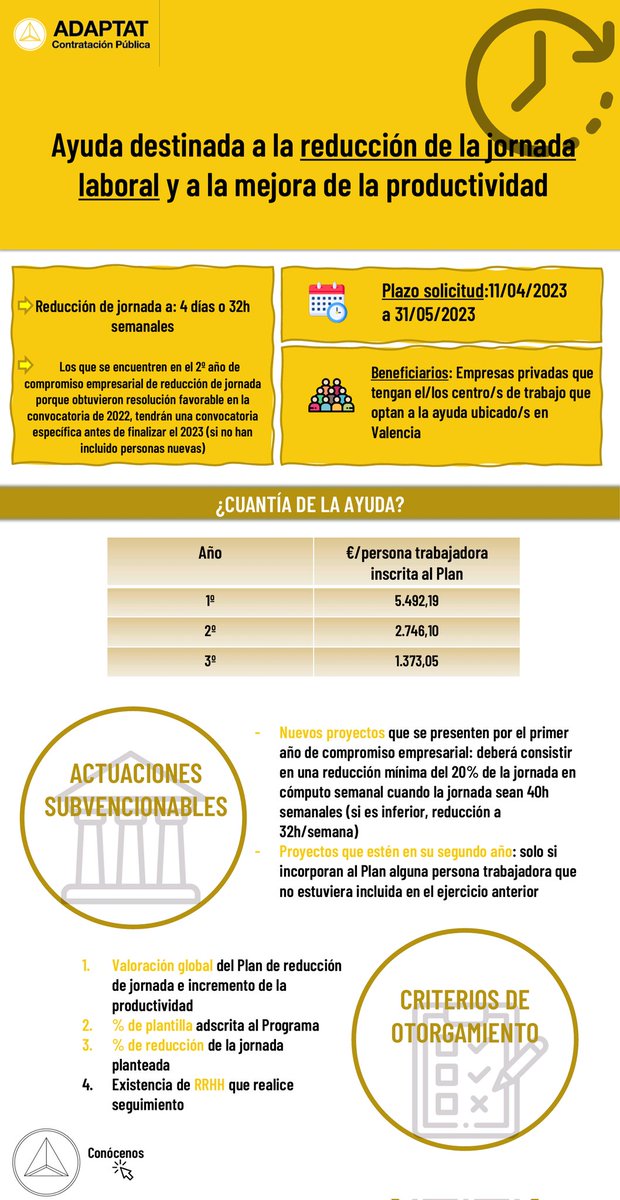 AdaptatP's tweet photo. ℹ️ ¿Sabías que puedes optar a #ayudas destinadas a reducción de la jornada laboral ✂️🗓️ y a la mejora de la #productividad?

Si tu empresa está en #Valencia, podemos ayudarte a conseguir esta interesante ayuda hasta el 31/05 🔜💸

Contacta con nosotros 🌐 https://t.co/q41SWDwZMx https://t.co/dOfcz8ffiv