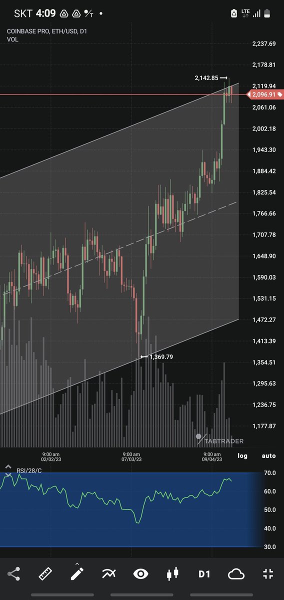 Wall Street NYC Quant. bitcoin-fund-manager.com tweet media