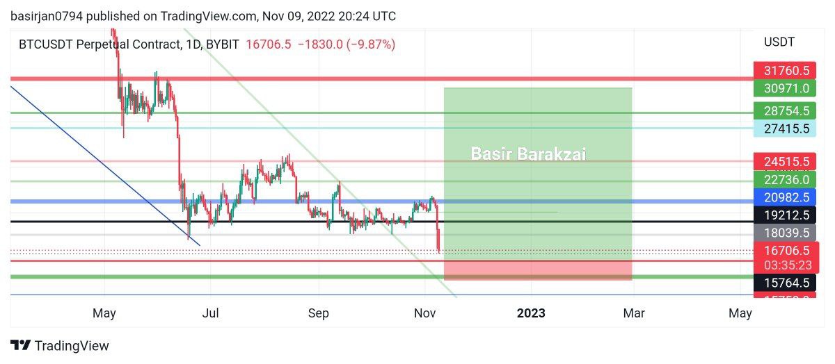Basirja11615751's tweet photo. @MMCrypto https://t.co/XVehzZAMUD