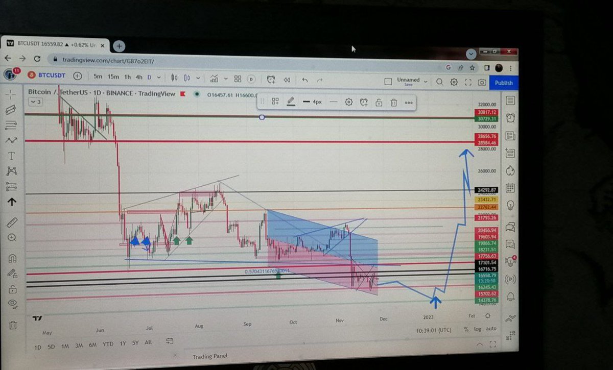 Basirja11615751's tweet photo. @MMCrypto https://t.co/tXATuBdw9c