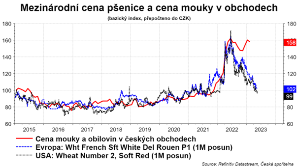 Feldkurat Katz V Bloku On Twitter RT DavidDnavratil Ukrajinsk 