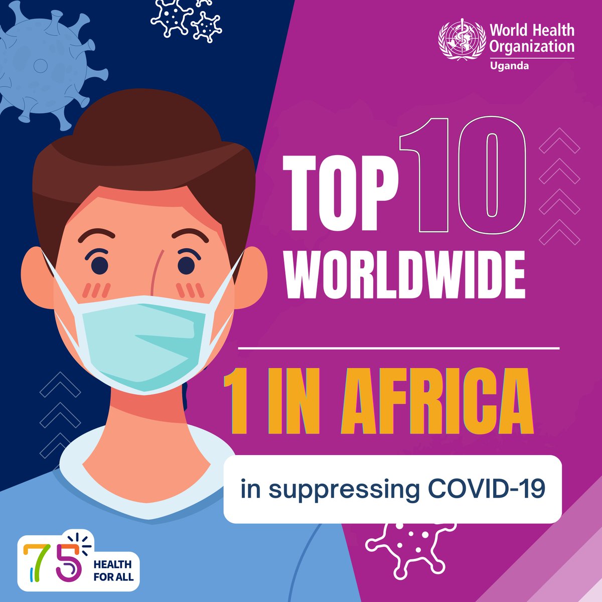 In August 2020, Uganda was named by The Lancet medical journal among the top 10 best-performing countries worldwide in suppressing COVID-19 and No. 1 in Africa. @MinofHelathUg continues to encourage vaccination & COVID-19 SOPs. #WHO75 #UgHealthMilestones #HealthForAll