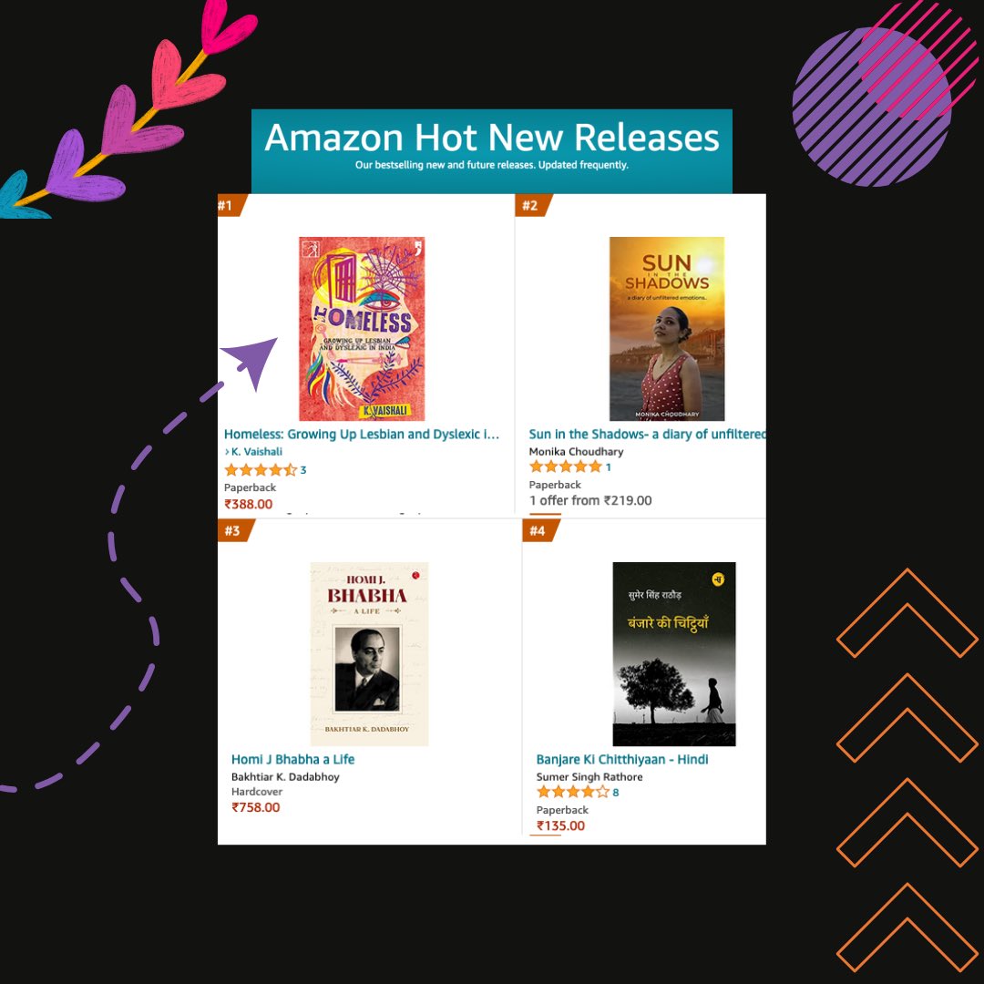 Homeless is no.1 on #Amazon's Hot New Releases for this week!

Thank you, for all the love you all have shown to the book and to me! 🌈

If you haven't read it yet, get your copy now from Amazon: amzn.eu/d/cIXg7EC 

#QueerWriter #WomenWriters #Memoir