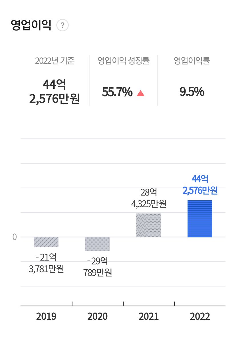 ATEEZ Chart Updates On Twitter KQ ENTERTAINMENT 2022 Results ateez-chart-updates-on-twitter-kq-entertainment-2022-results