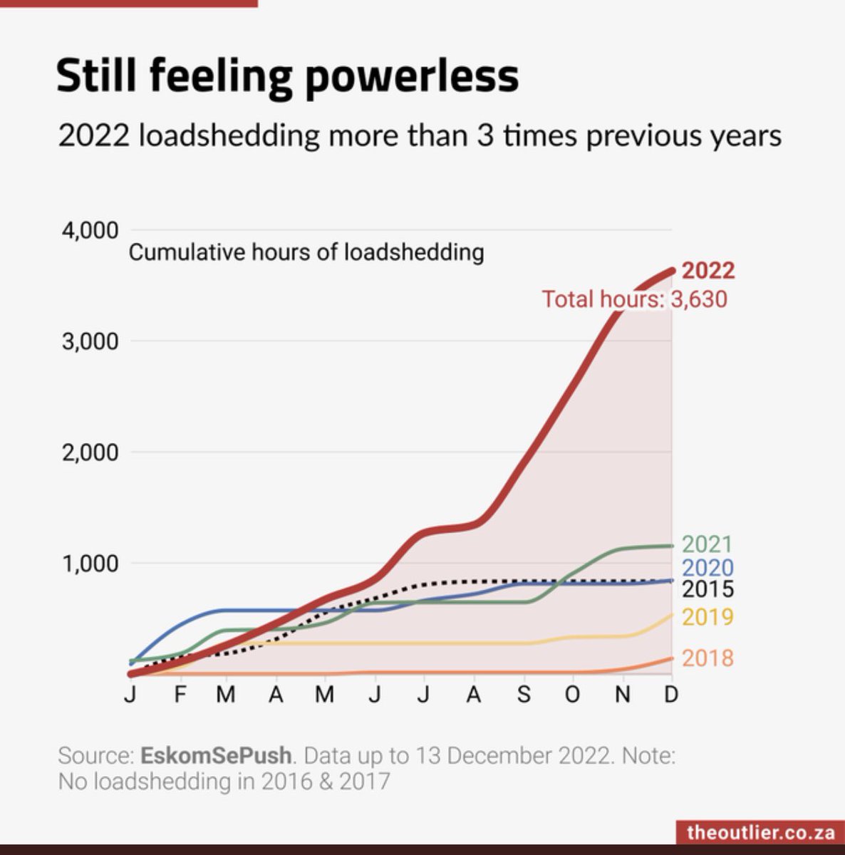 KhandaniM's tweet photo. By the time ESKOM was taken away from Brian and Koko it produced power. De Ruiter was a disaster guys, look at the numbers and stop your https://t.co/DhCemqVhkP