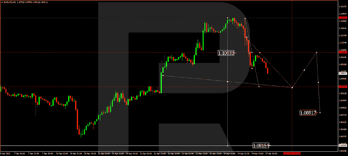 fxstreet-reports-on-twitter-forex-technical-analysis-and-forecast