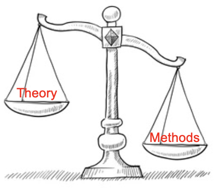 The diet of social scientists is tilted heavily toward methods (for empirical research) relative to theory. As a result, few cultivate the theoretical imagination and our disciplines are comparatively theory-poor. Am I wrong? If not, what can be done to bring theory back in?