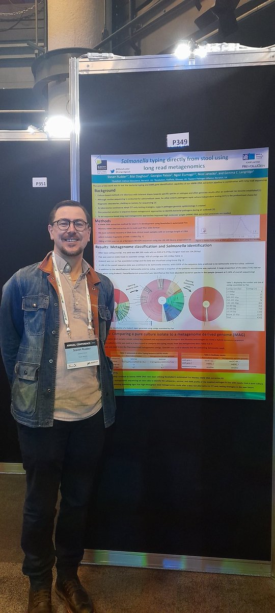 LangridgeLab's tweet photo. We are so happy to be back @MicrobioSoc #microbio23. Our Cailean Carter (#376), @MetaRudder (#349) @NisbetAlice (#291) &amp; @goodolgab1 (#365) are ready to present their posters today. They would love chat to you about #rearrangments, long-read #metagenomics, &amp; ecoli populations. https://t.co/4QDuCivWX1