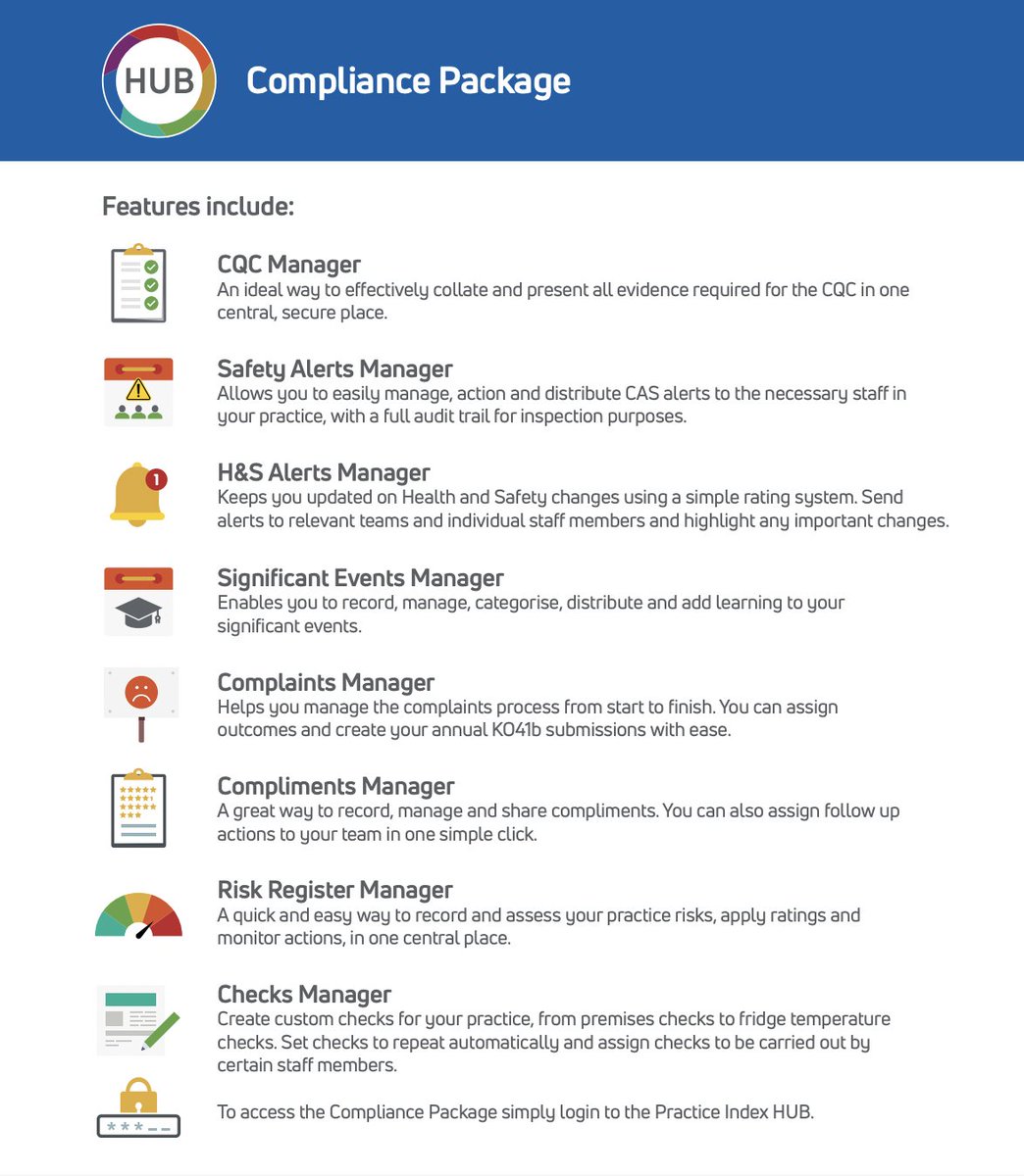 PracticeIndex's tweet image. Ensure you're on track our all-encompassing Compliance Package in the HUB. Record, assign, monitor and report on all of your compliance actions in one place. #MondayMotivation #CQC #PracticeIndex