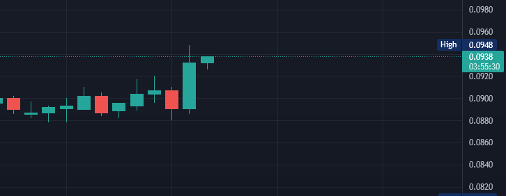 DogeIran's tweet photo. hodl the #Dogecoin  and don't be afraid https://t.co/jjRtxc6evi