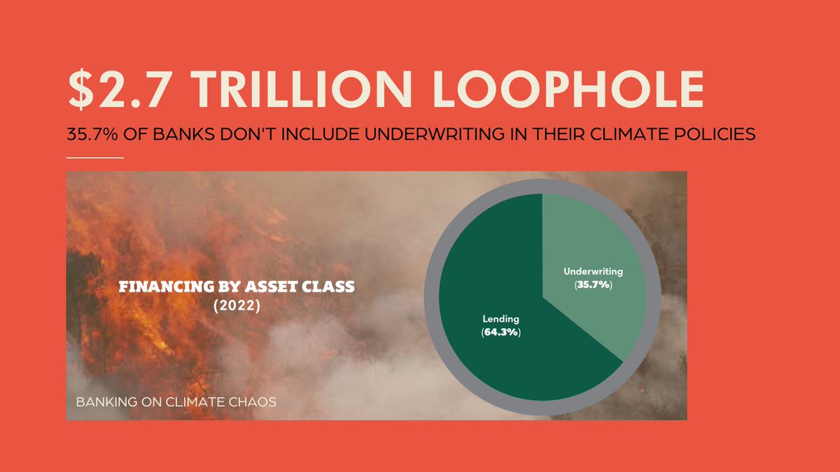 There is a $2.7 trillion loophole in banks climate policies: bond underwriting! 

#BankingOnClimateChaos finds underwriting bonds & equities = 36% of fossil fuel financing. But only 7 banks include both lending and underwriting in their policies.

bankingonclimatechaos.org #BOCCk