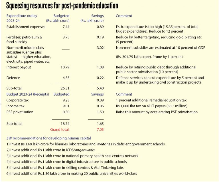 Dilip_Thakore's tweet photo. Mobilising resources for education is not a s difficult as it is made out. If there is will, there is a way https://t.co/mMmVHQICh8