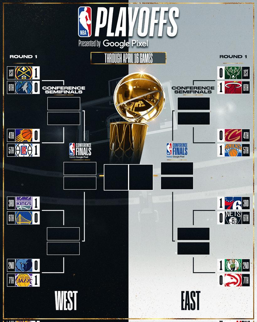 IncusKlein's tweet image. NBA play-off after game 1 #incus.