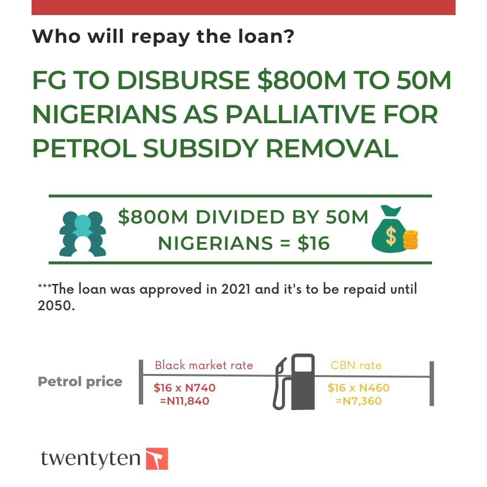 O R O D A T A on Twitter "Did you miss any of our charts last week? Flip through Who will repay