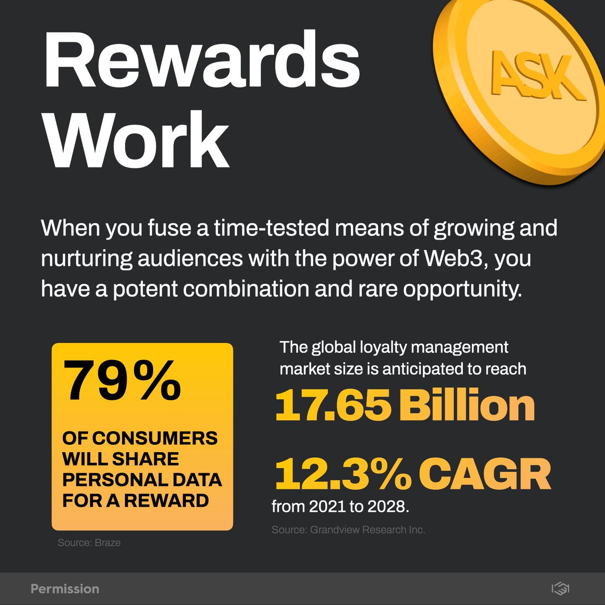 PermissionIO's tweet photo. A potent combination and rare opportunity ⚡️
#TokenizedRewards https://t.co/GbjN34ObXP