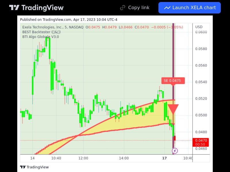 TradingView trade XELA 5 minutes