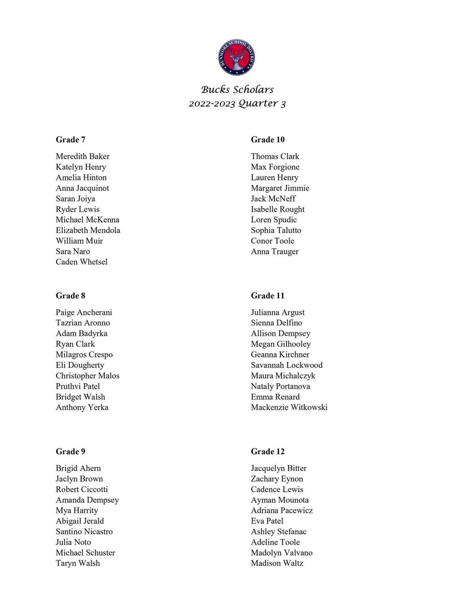 We are pleased to announce our Bucks Scholars for the 3rd quarter at the Jr/Sr High School! Congratulations to these students who are ranked at the top of their class! Buck Pride!