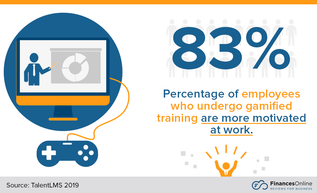 #Infographic - 33% of employees prefer to have game-like effects in their #trainingplatforms.

By @financesonline

#LMS #gamification #Edtech #Training #Trainingdevelopment #eLearning #effectivetraining

CC: @mvollmer1 @avrohomg