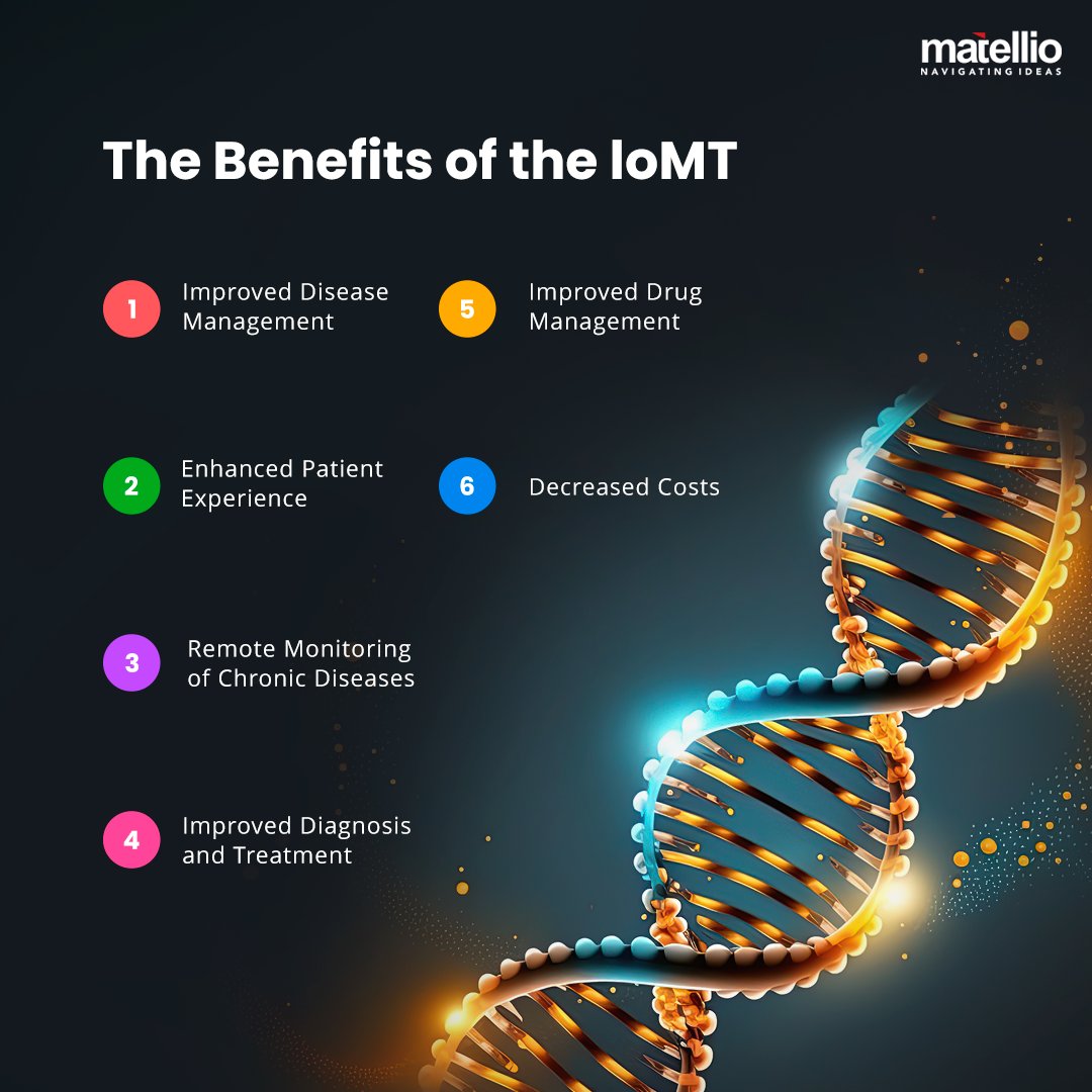Matellio_Inc's tweet photo. Healthcare is one of the sectors that has benefited most from #loT; the resulting applications have been useful in the transformation of patient care. To Know more about IOMT click here: https://t.co/CyQwTAD5Rf

#smarthospitals #iomt #iot #healthcare #matellio #maketechnologywork https://t.co/jeTgFdPGBn