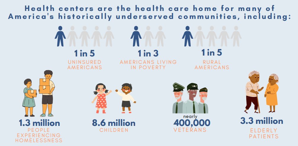 NACHC Advocacy Network (@hcadvocacy) on Twitter photo Thank you, <a href="/congressdotgov/">Congressdotgov</a>, for your continued support of Community Health Centers! Your support allows us to provide accessible, affordable, and culturally competent health care to communities throughout the US. Advancing Equity. Changing Lives. #ValueCHCs Thank you, <a href="/congressdotgov/">Congressdotgov</a>, for your continued support of Community Health Centers! Your support allows us to provide accessible, affordable, and culturally competent health care to communities throughout the US. Advancing Equity. Changing Lives. #ValueCHCs