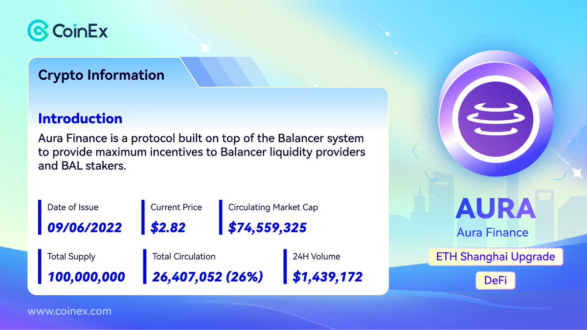 Discover the power of cryptocurrency with CoinEx!

<a href="/AuraFinance/">Aura</a> is a protocol built on top of the Balancer system to provide maximum incentives to Balancer liquidity providers and BAL stakers.

Learn more 👉 coinex.com/s/4SJW

#CoinEx #Trading #Ethereum #Defi #Staking