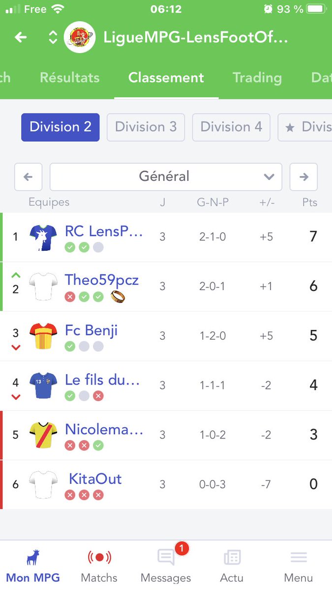 DelattreGrgory1's tweet photo. #LigueMPG-@LensFoot1
D2 #Oudjani J3:
▶️ 🔘 de Léo (Fils du Barman) se trouva fort dépourvu quand la bise fut venue!
Une rafale de #ButsMPG pour @TheoPecherz qui balaye les espoirs de BarmanJunior malgré 2 #Rotaldo ! #HoldUp
5-2
▶️ KitaOut @Schoukinette44 mon conseil : ⤵️ https://t.co/UNlMfw07Pr