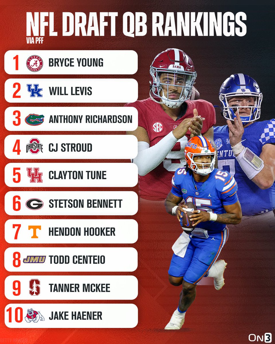 pff quarterback rankings 2022